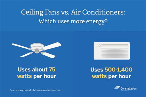 fan vs air conditioner electricity usage